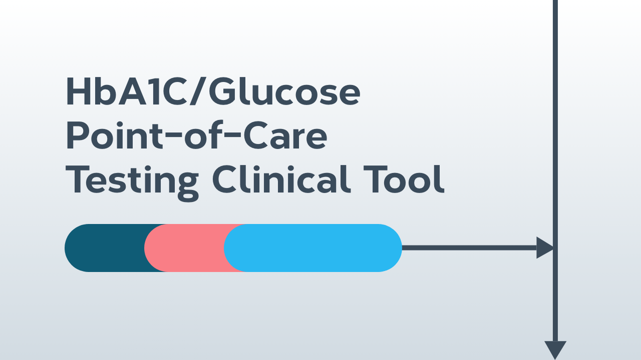 HbA1C/Glucose Point-of-Care Testing  Clinical Tool